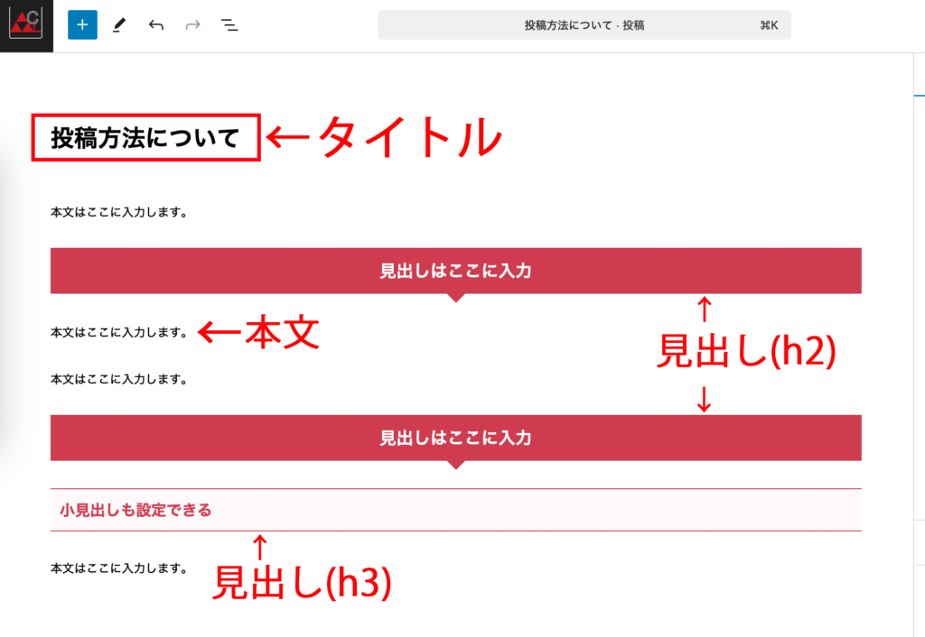 タイトルと本文を入力し、見出しを設定。