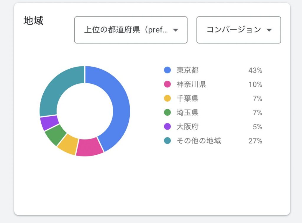 ターゲットの明確化①