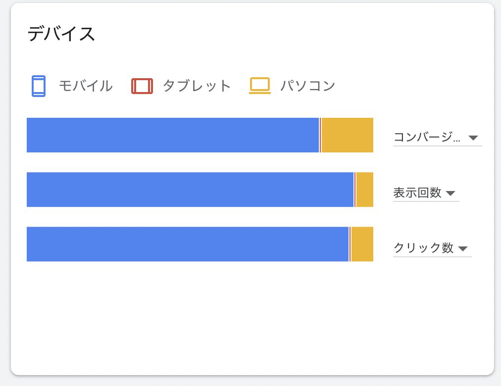 ターゲットの明確化②