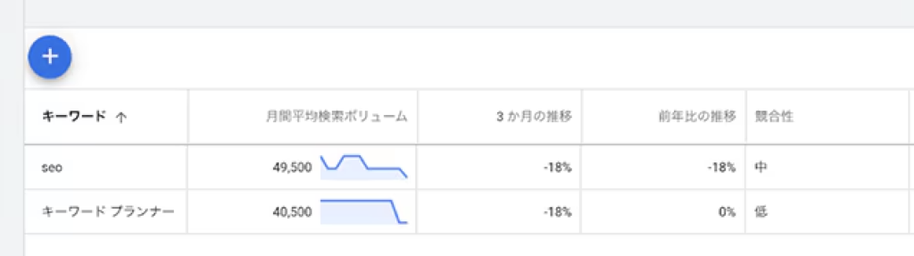 有料版の特徴