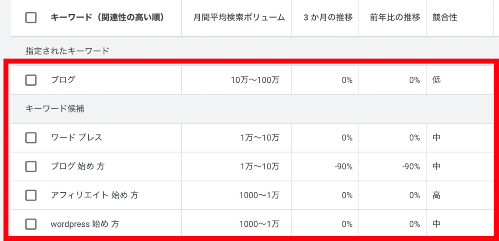 検索ボリュームの確認方法③