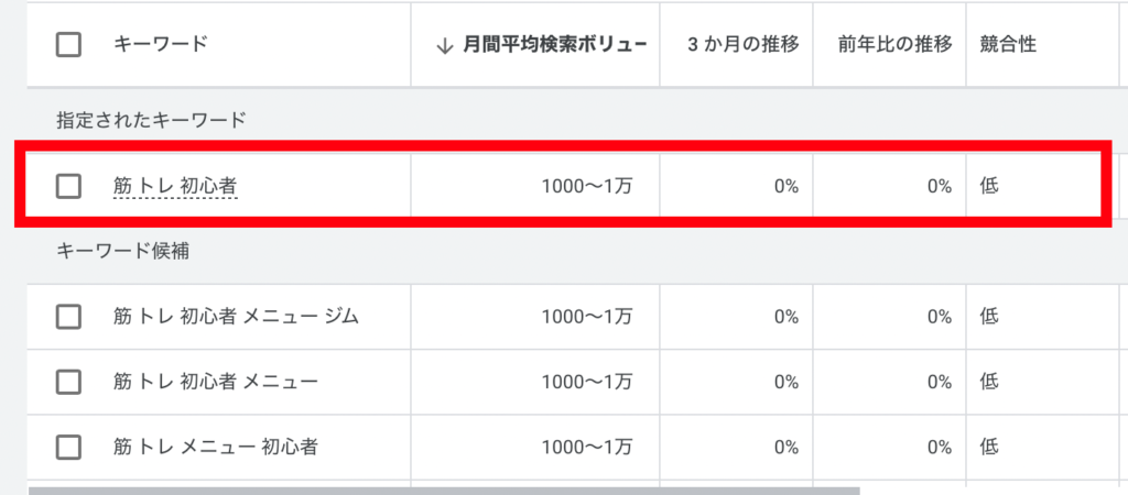 関連キーワードを活用する