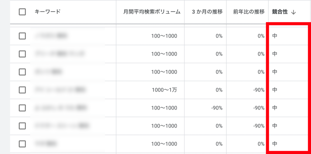 アフィリエイトブログの収益アップ