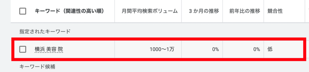 新規顧客の獲得