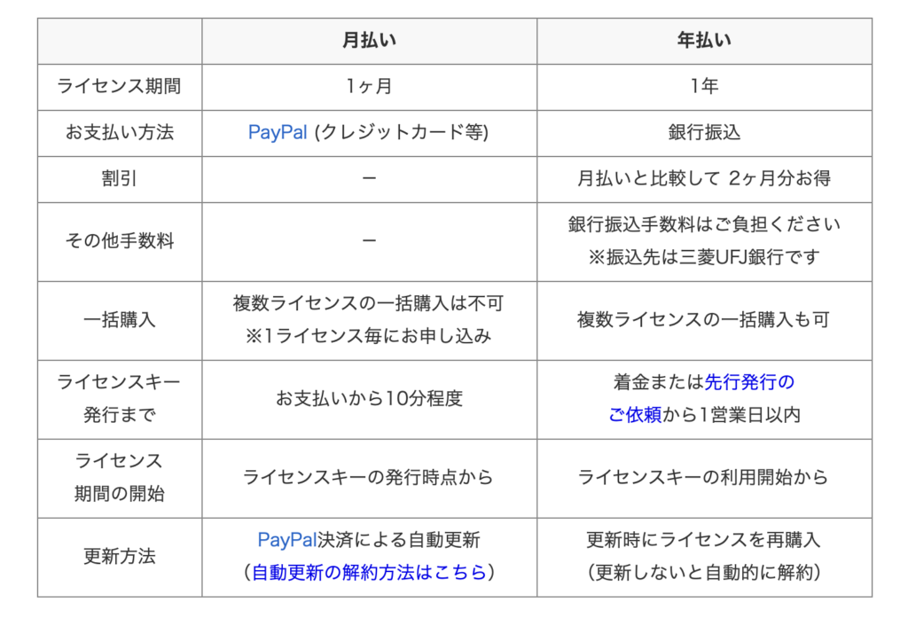 CRC支払い方法