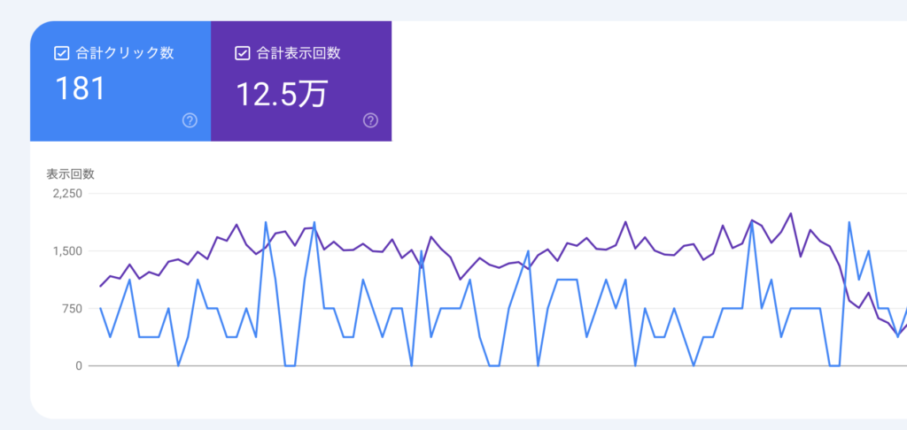 Googleサーチコンソールのデータ