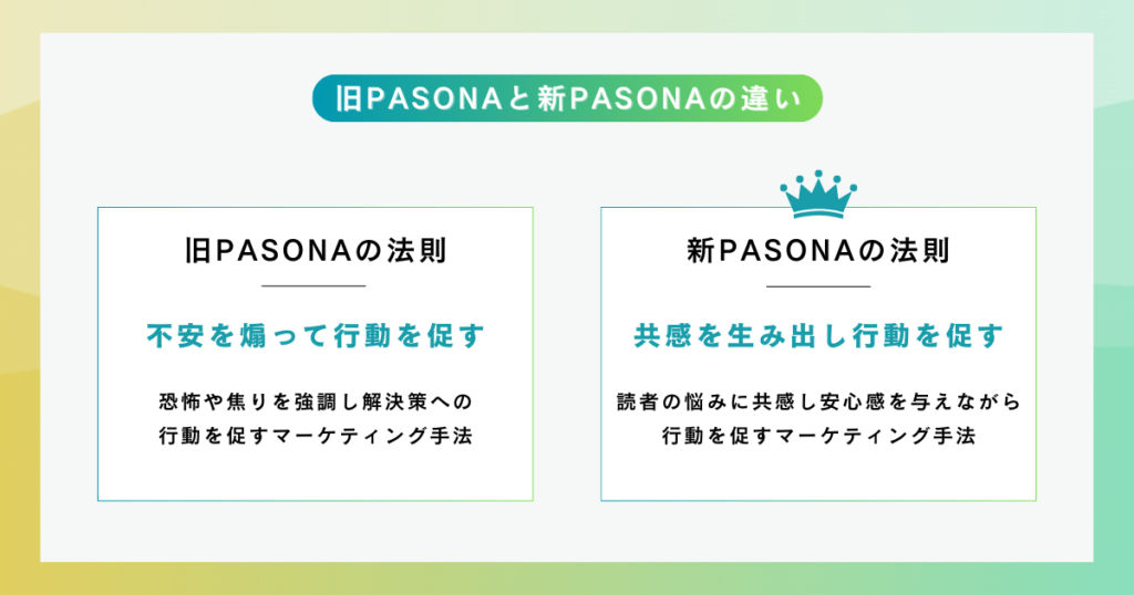 旧PASONAと新PASONAの違い